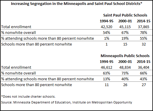 MPS SPPS demograpic change chart FIXED.png